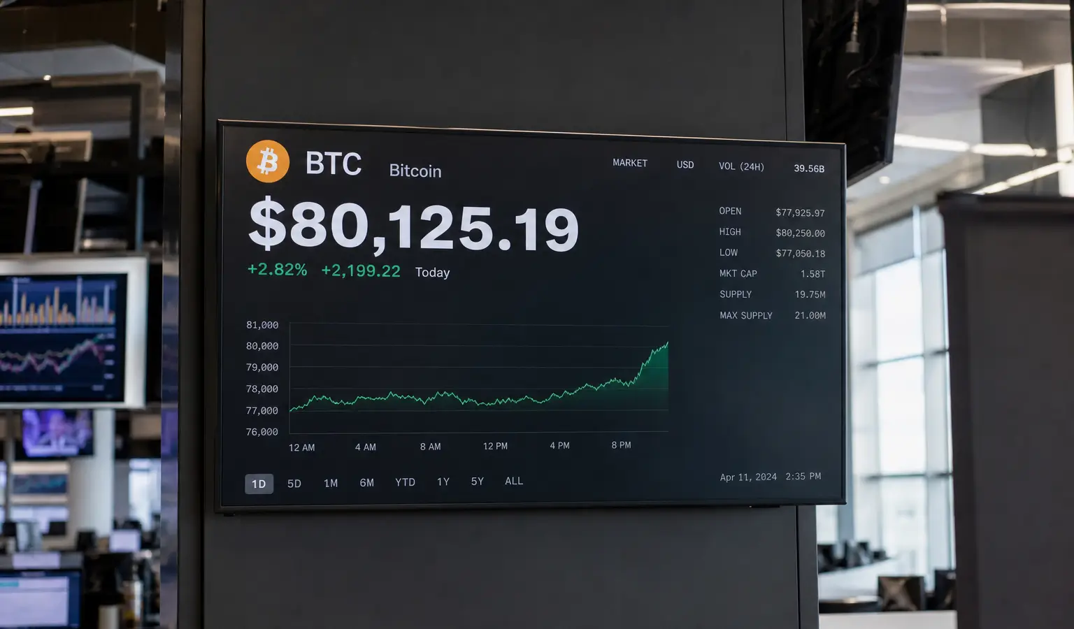 Bitcoin Breaks $80,000 After Strong ETF Inflows