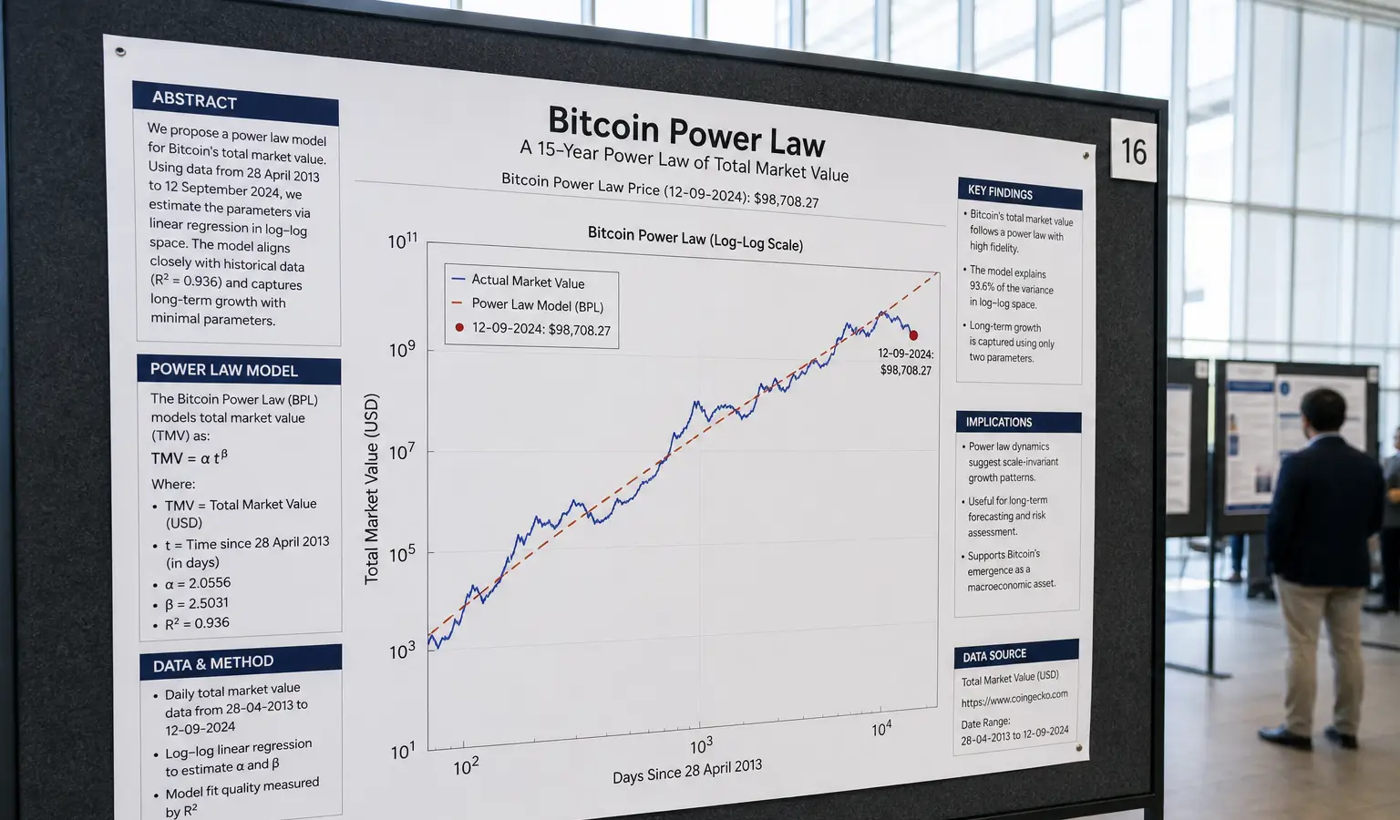 Bitcoin Power Law Gets Peer Review After New Study