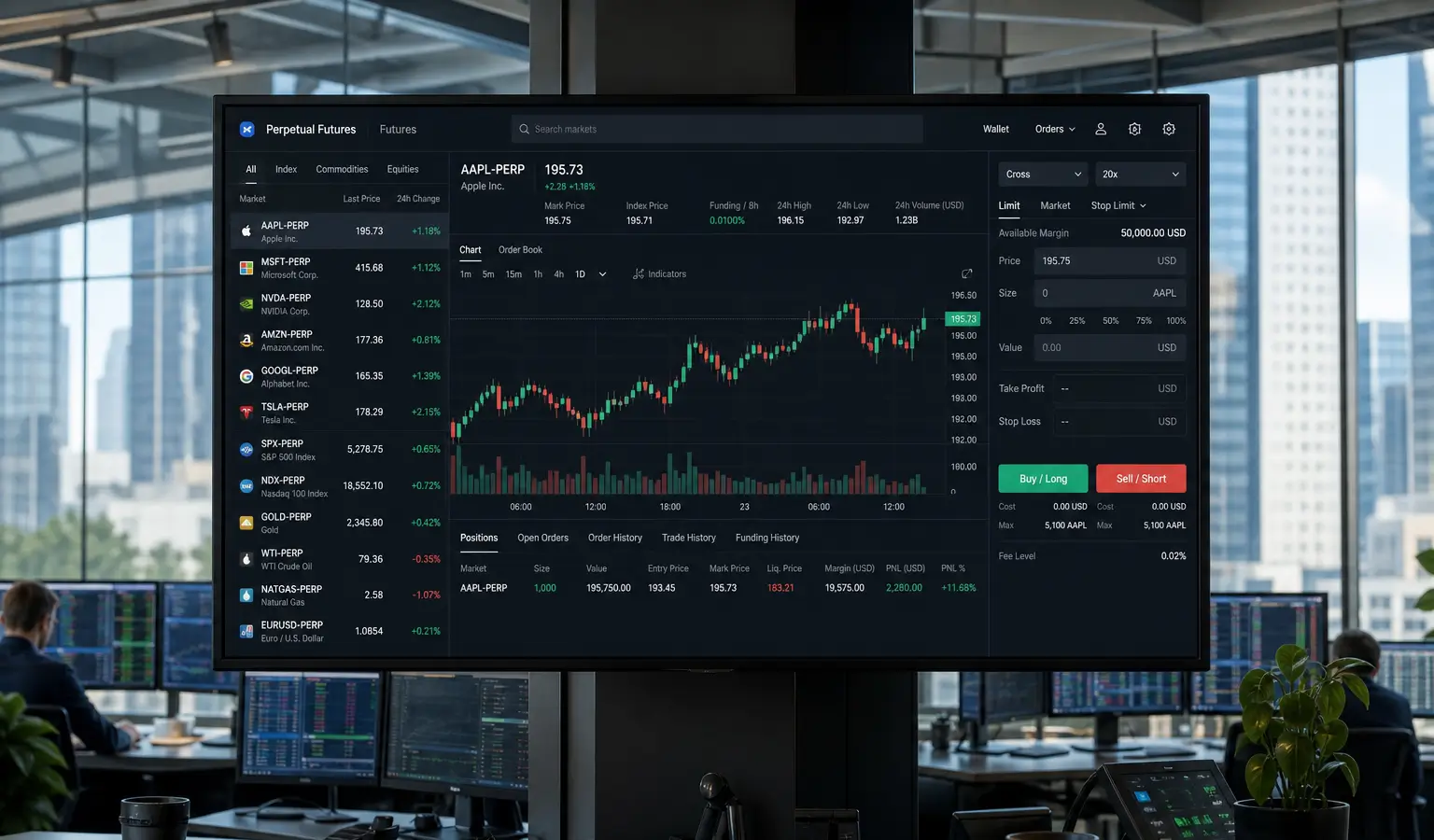 Crypto exchanges zetten perps in voor Wall Street-markten