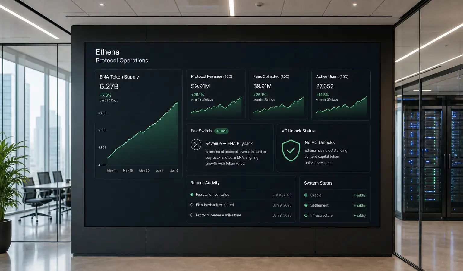 Ethena Ends VC Unlocks and Turns On Fee Switch for ENA
