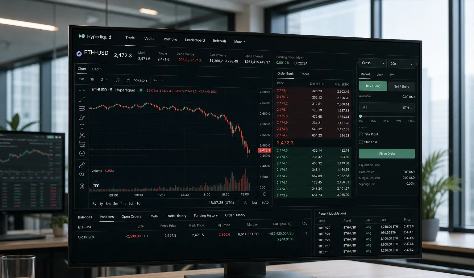 Hyperliquid Trader Loses $24 Million on Ether Short