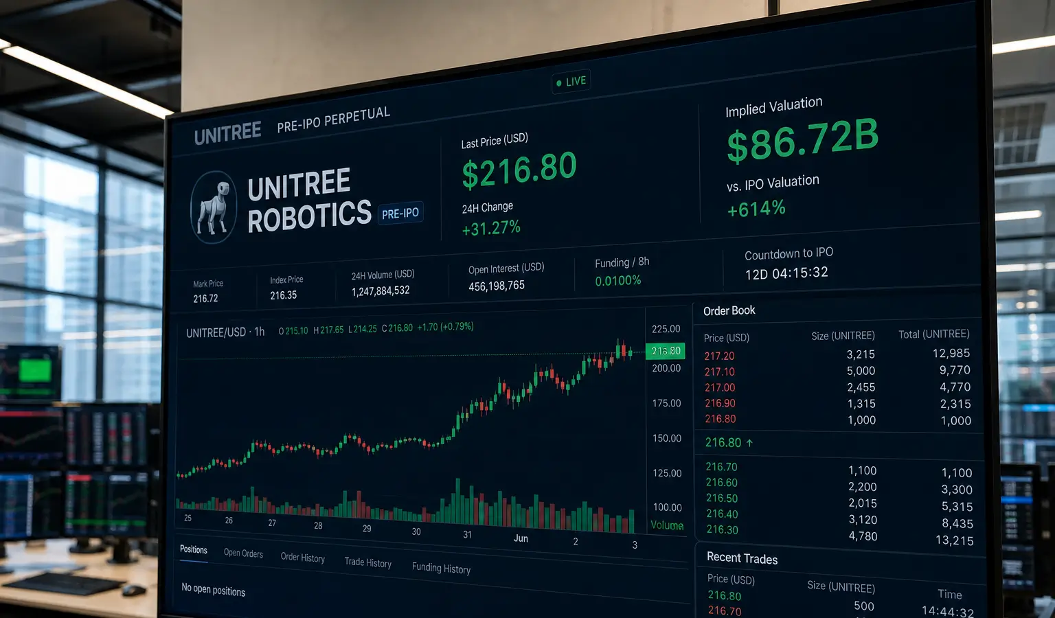 Hyperliquid Traders Price Unitree at 4x IPO Value