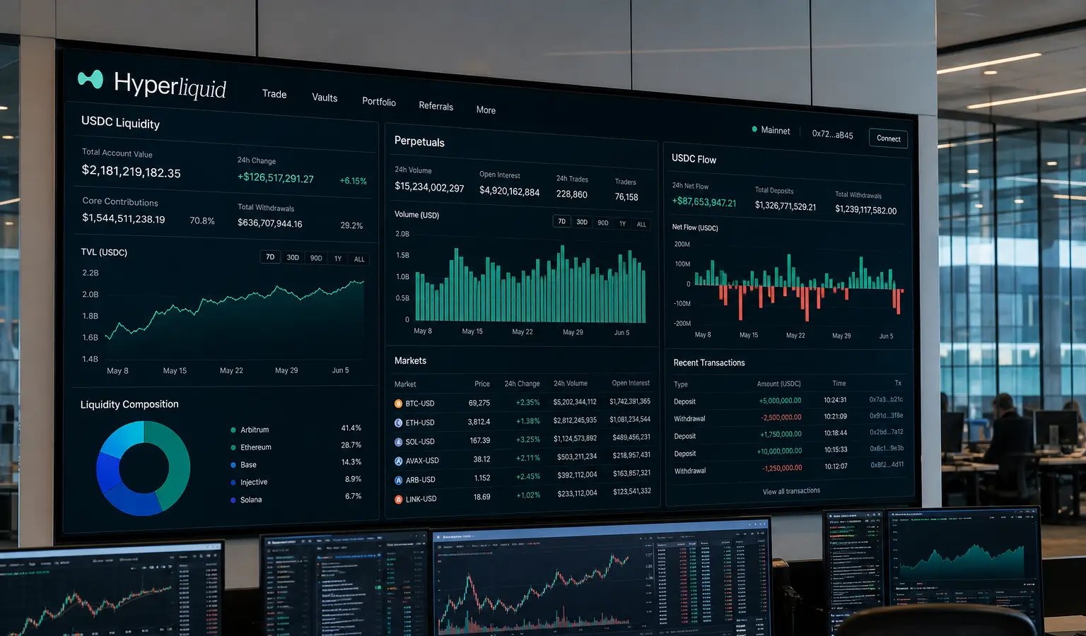 JPMorgan Sees Hyperliquid Deal as a Headwind for Circle and Coinbase