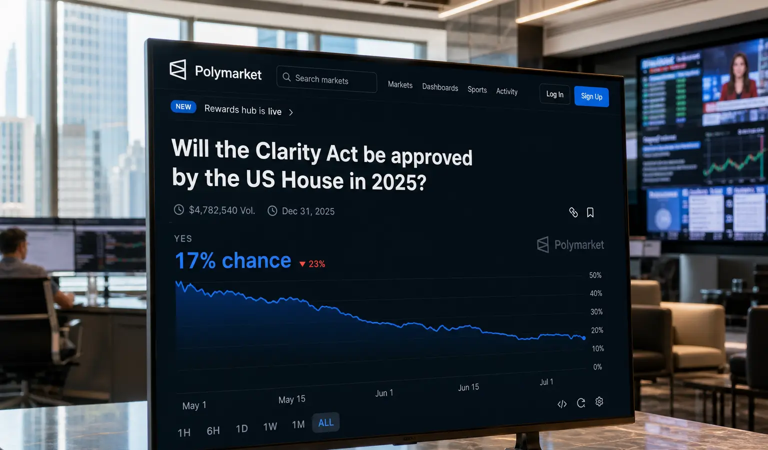 Polymarket Pushes Clarity Act Odds to a Record Low as Senate Stalls