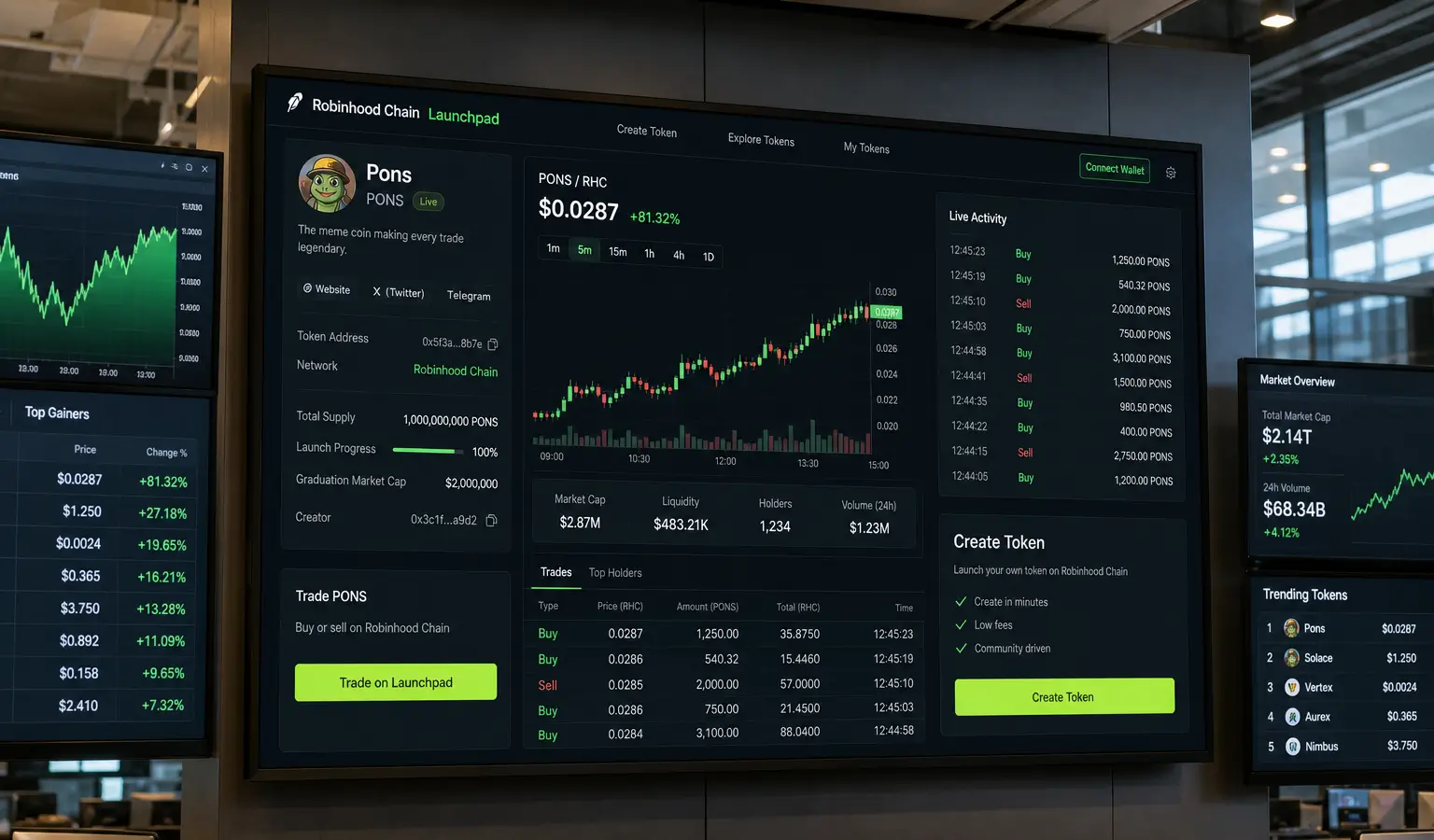 Pons jaagt Robinhood Chain naar miljoenen aan fees