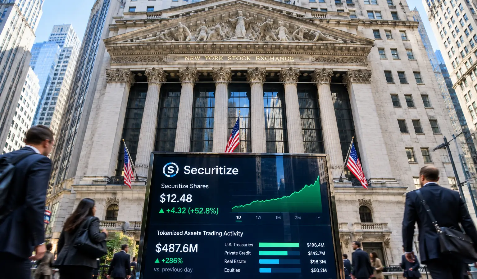 Securitize stijgt 15% na SEC-route voor tokenized aandelen
