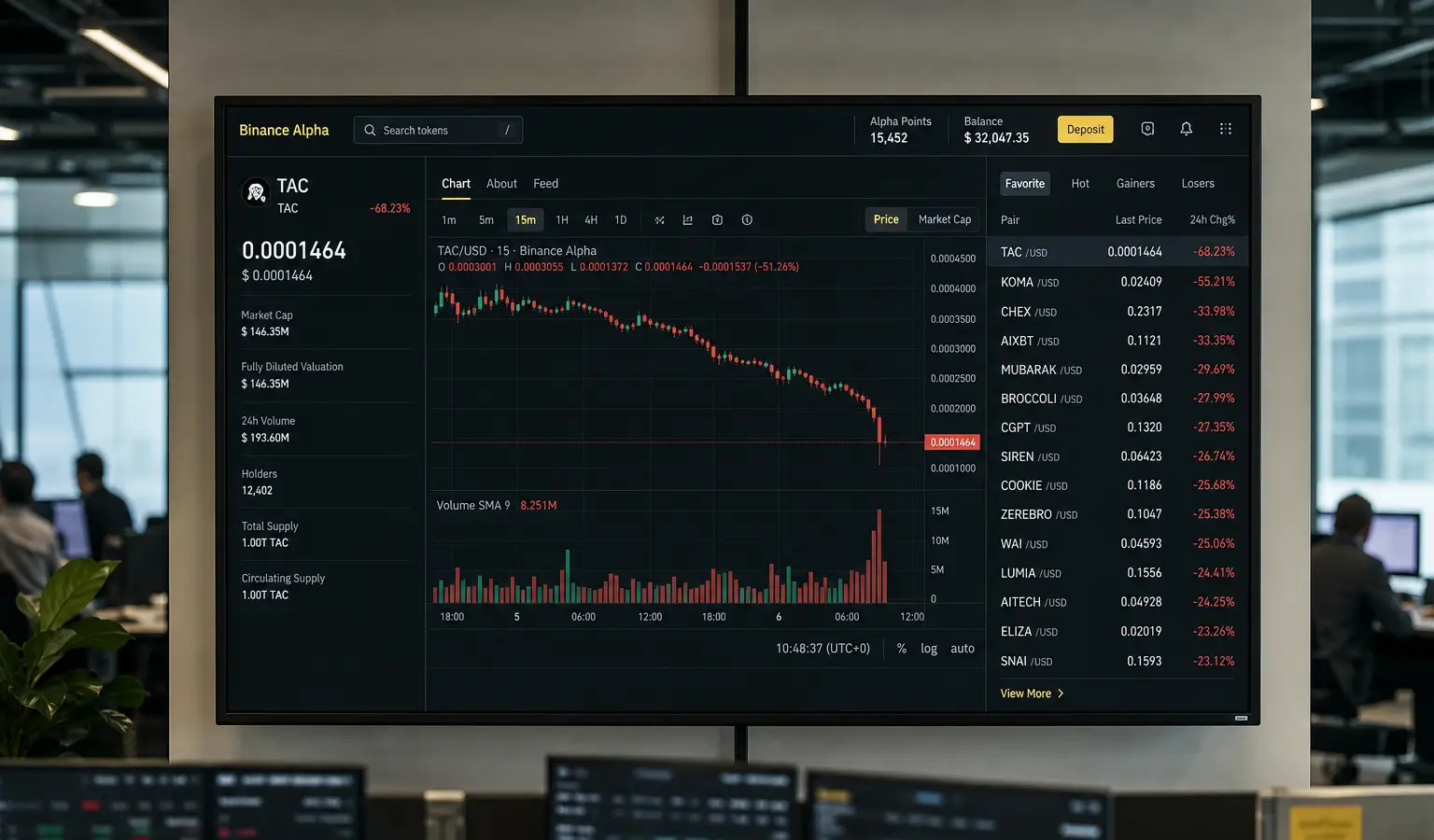 TAC chute de 90% après un flash crash sur Binance Alpha