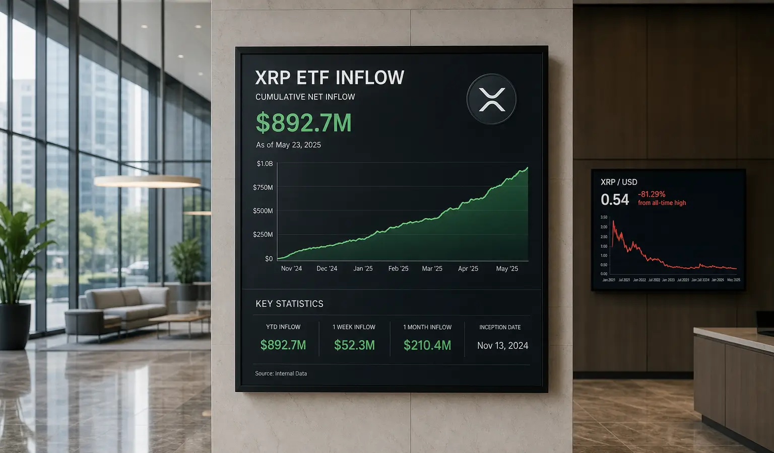 Les ETF XRP continuent d’attirer des flux malgré un cours en baisse de 40%