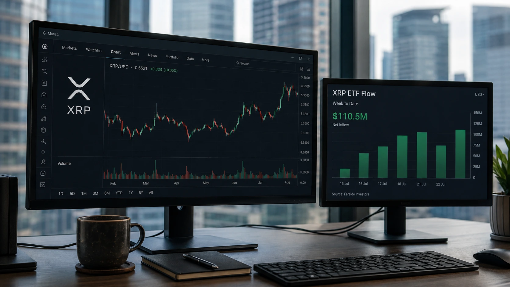 XRP ETF's trekken $110 miljoen aan in sterkste week van 2026
